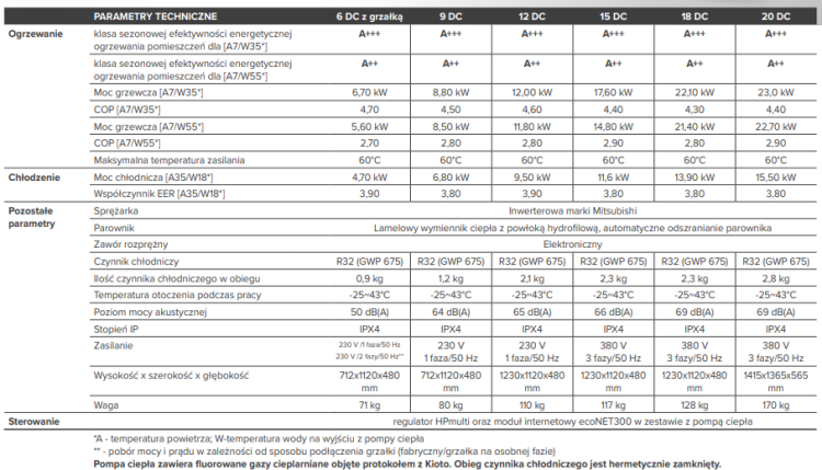 POMPA CIEPŁA TERMET HEAT PLATINUM 8kw EVI/DC TPP9906000000/PL
